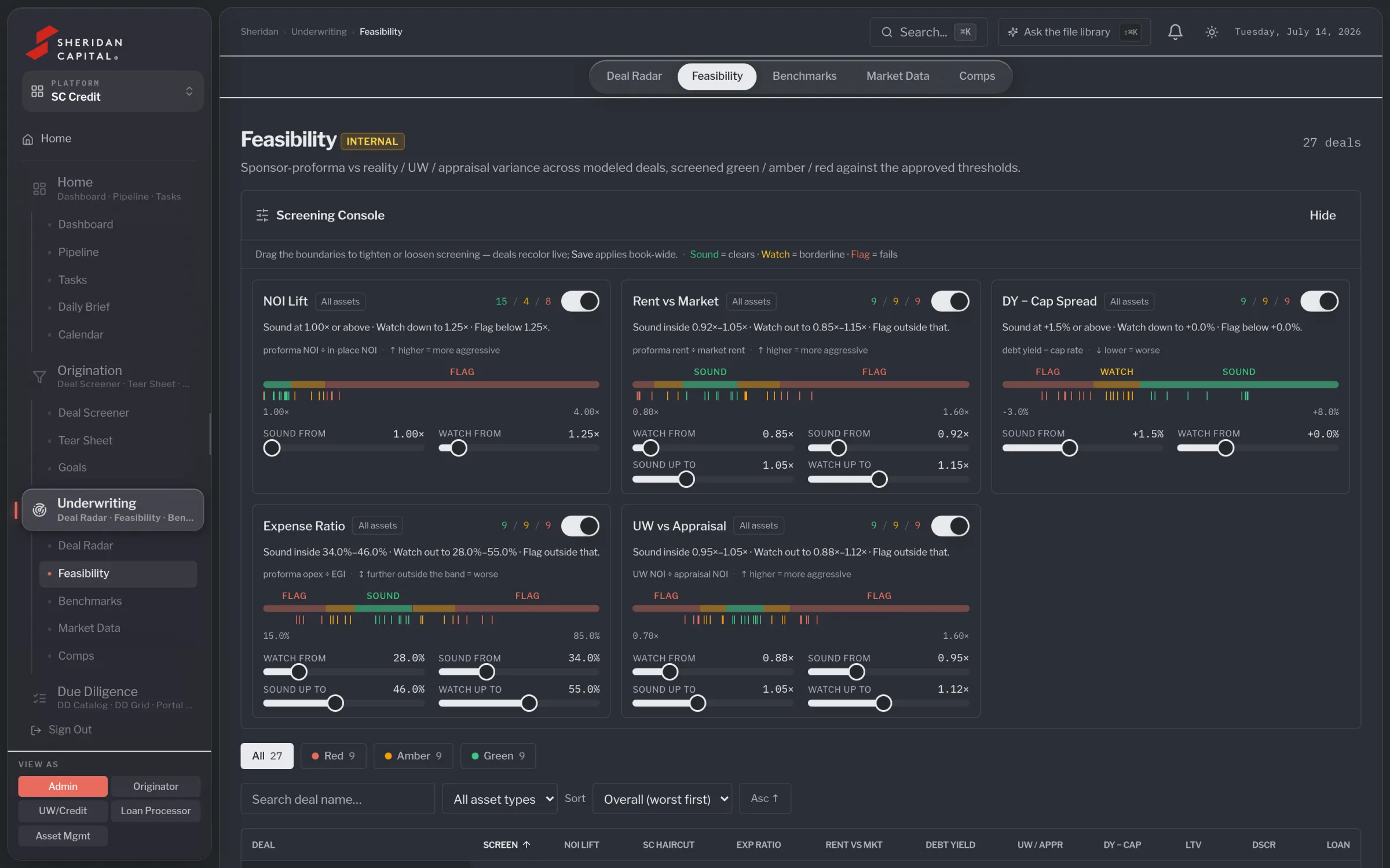 Feasibility screening console with five threshold sliders and a scored deal table