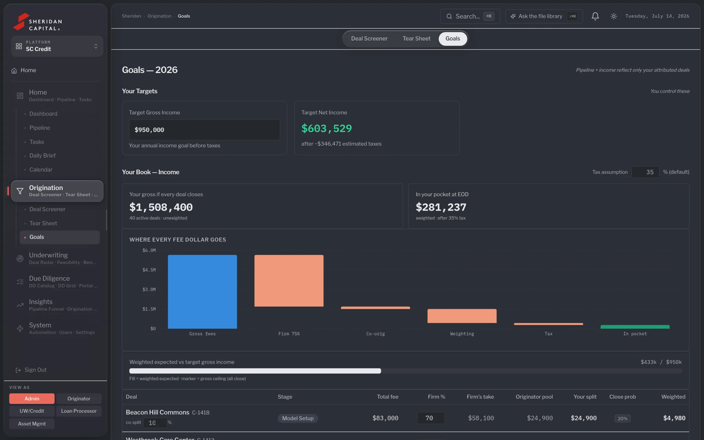 Goals page with target income, fee waterfall and per-deal weighted expected fees