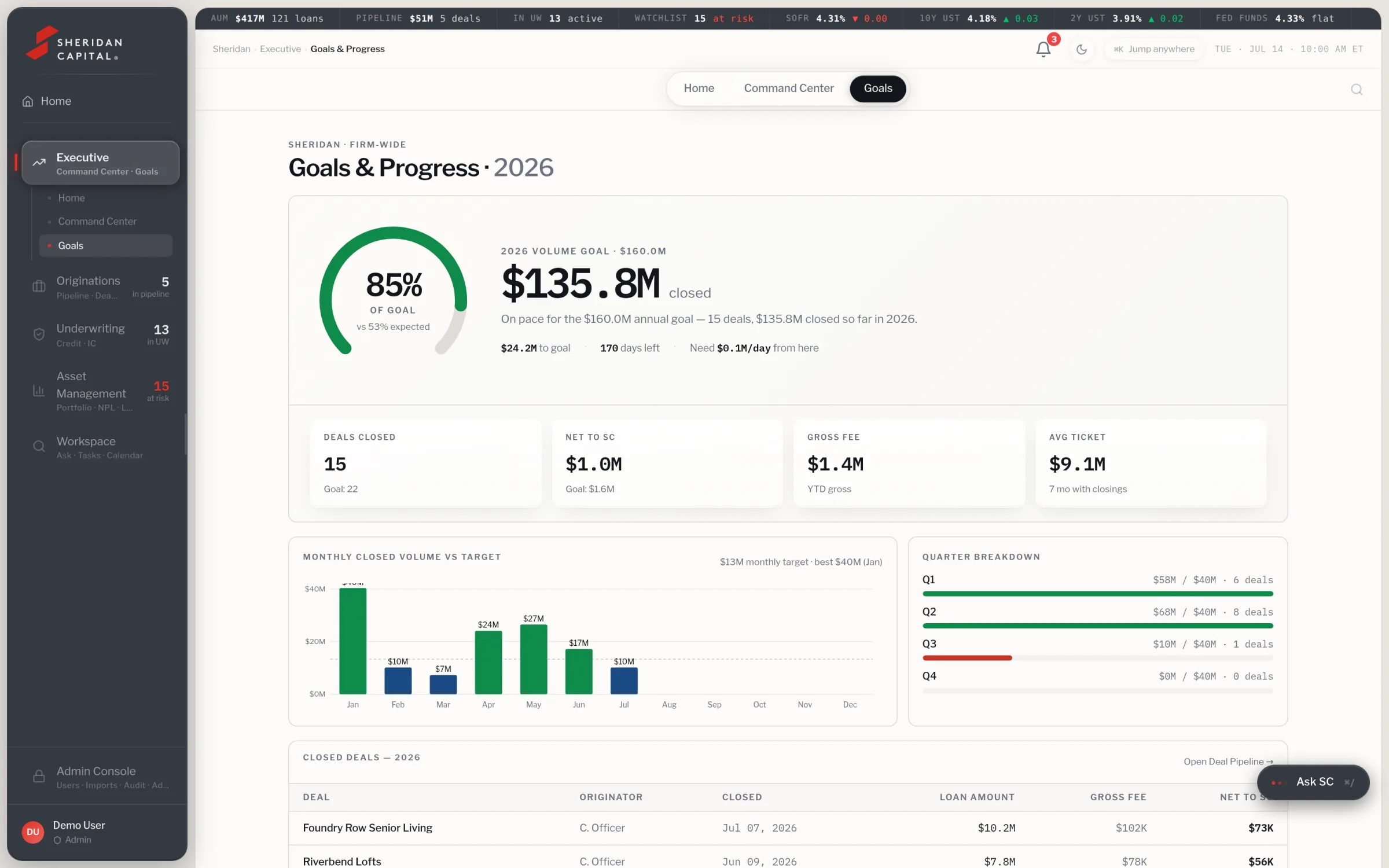 Goals and progress