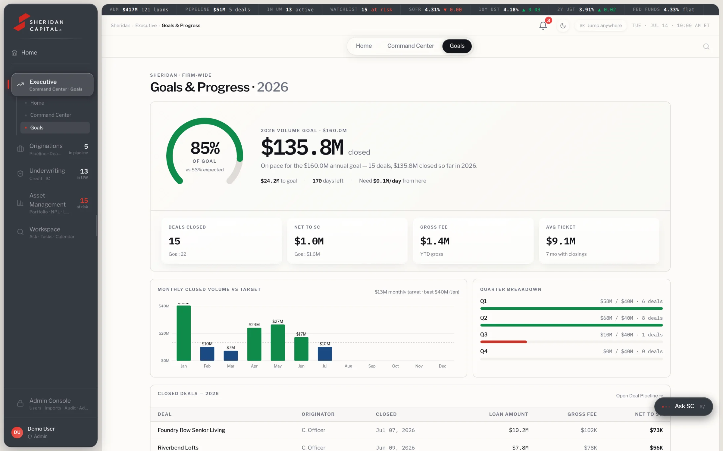 Goals and progress