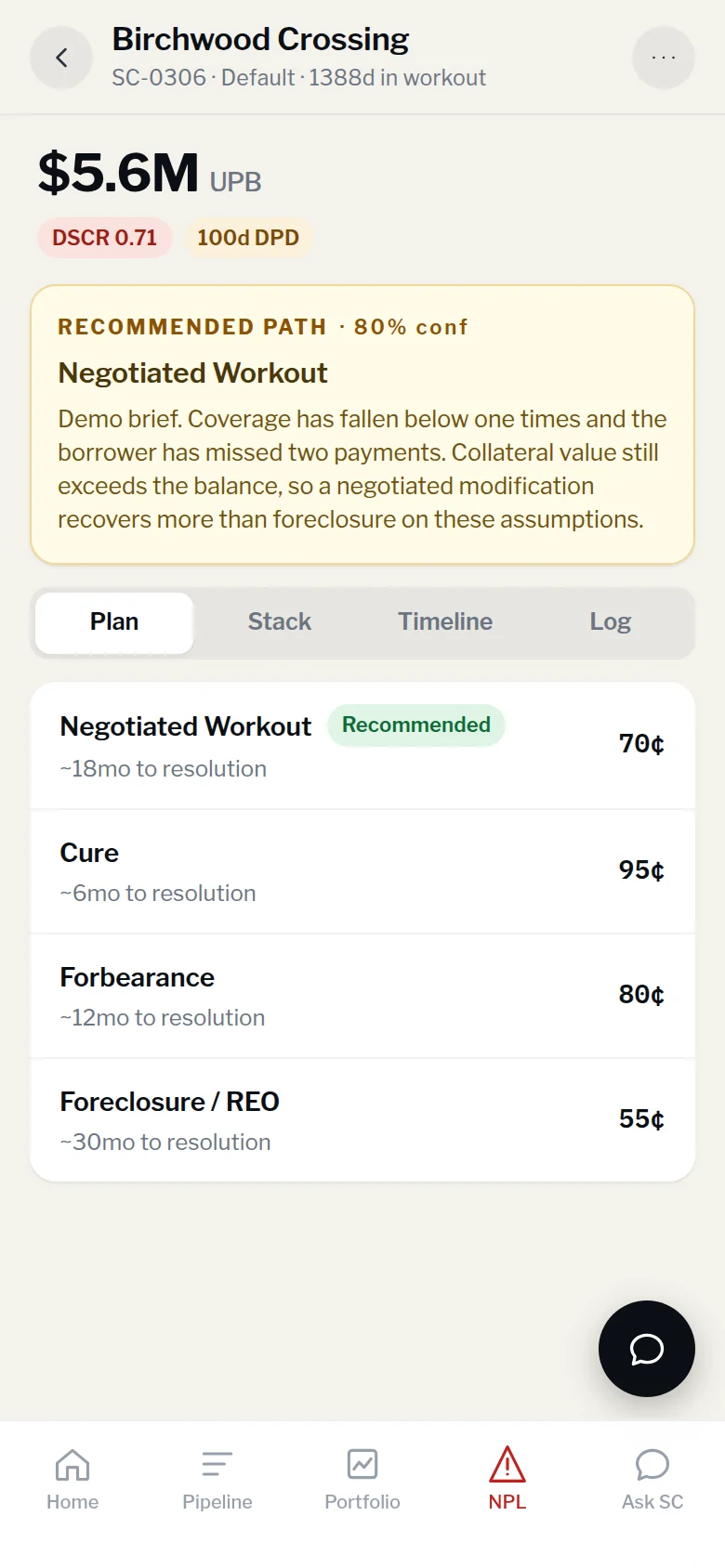 NPL Workout, resolution paths