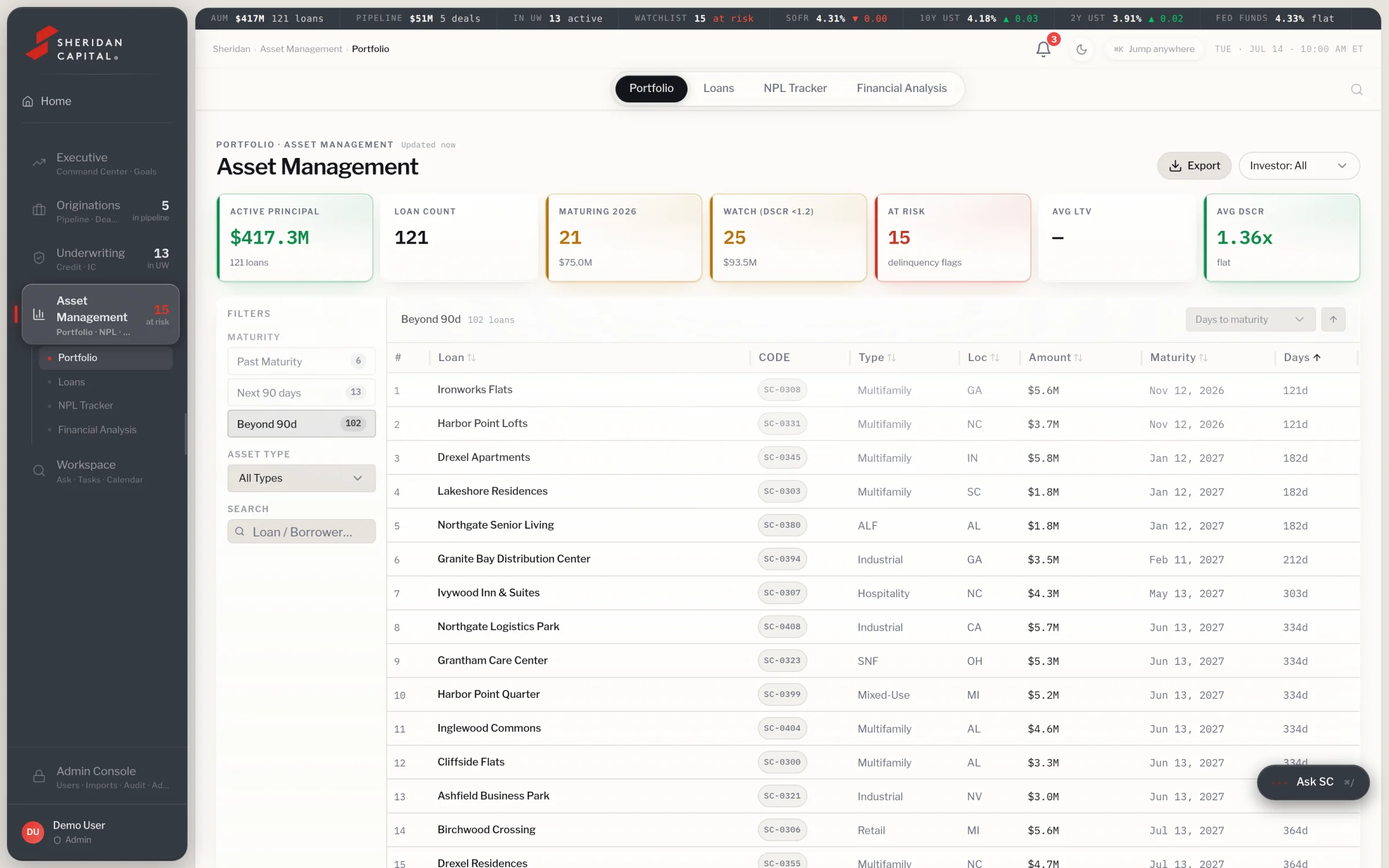 Portfolio, asset management